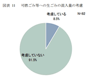 生ごみ混入考慮